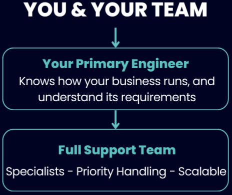 it support essex suffolk bna it solutions